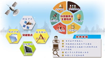 科技服务业新焦点 科技中介服务如何成为创新加速器