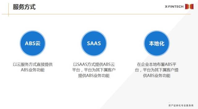 陈雷:消费金融资产证券化的发展痛点及解决方案